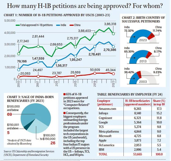 H-1B _Visa _scenario